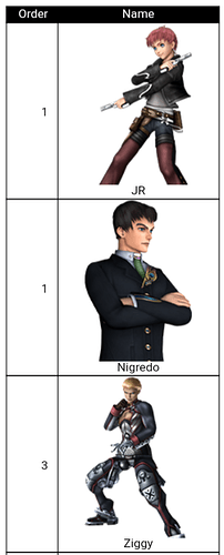 Character ranking results, listing Jr. and Gaignun (as JR and Nigredo) tied for